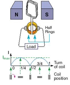 319_What are the Electric Generators 2.png